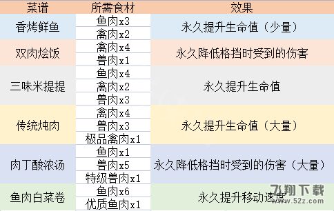 生化危机8图片2