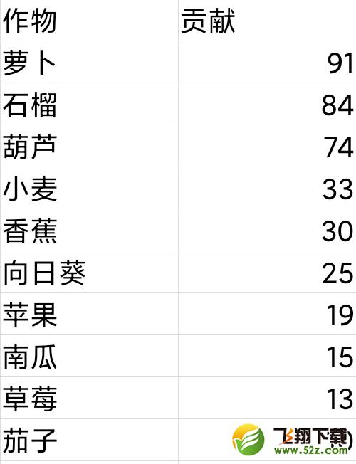 《摩尔庄园手游》庄园升级攻略