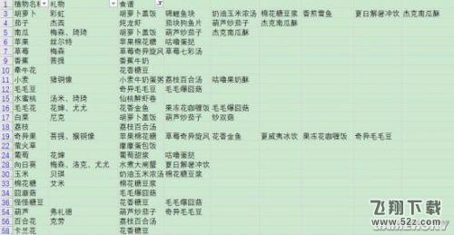 摩尔庄园手游植物用途介绍分享 植物有什么作用