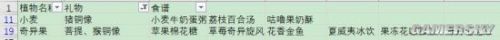 摩尔庄园手游植物用途介绍分享 植物有什么作用