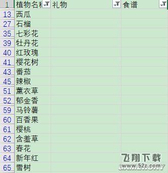 摩尔庄园手游植物用途介绍分享 植物有什么作用