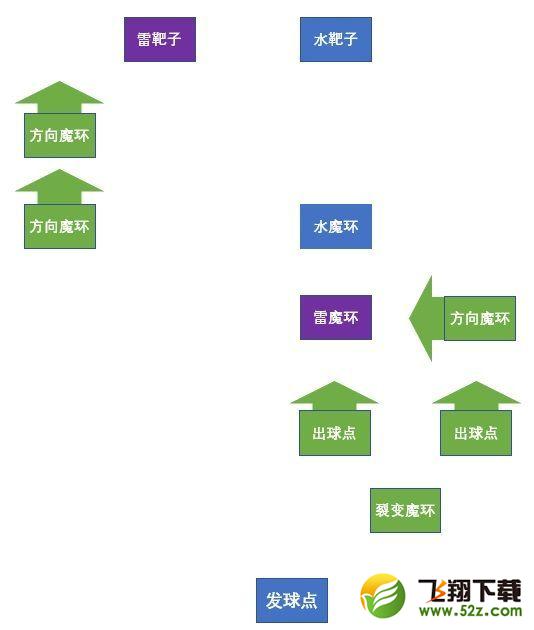 原神双双岛魔环解密攻略大全 双双岛海滩魔环元素靶盘解谜流程一览图片5