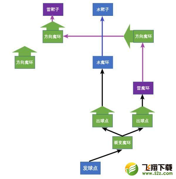 原神双双岛魔环解密攻略大全 双双岛海滩魔环元素靶盘解谜流程一览图片6