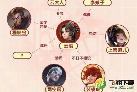 王者荣耀云缨同阵营英雄有哪些？云缨同阵营的英雄介绍[多图]图片2