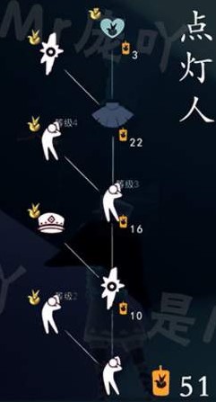 光遇点灯人先祖在什么位置