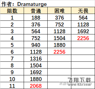 原神无尽骤战漩涡奏鸣曲通关攻略 