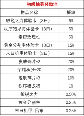 王者荣耀时来运转宝箱活动玩法 王者荣耀时来运转宝箱攻略