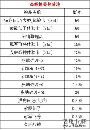王者荣耀时来运转宝箱活动玩法 王者荣耀时来运转宝箱攻略