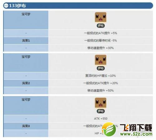 宝可梦大探险伊布怎么进化