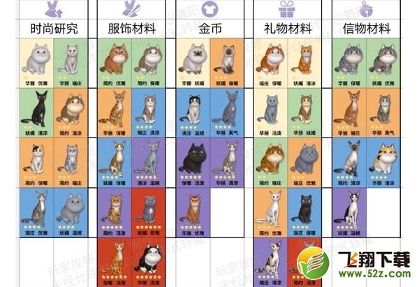 时光公主猫咪约会攻略分享