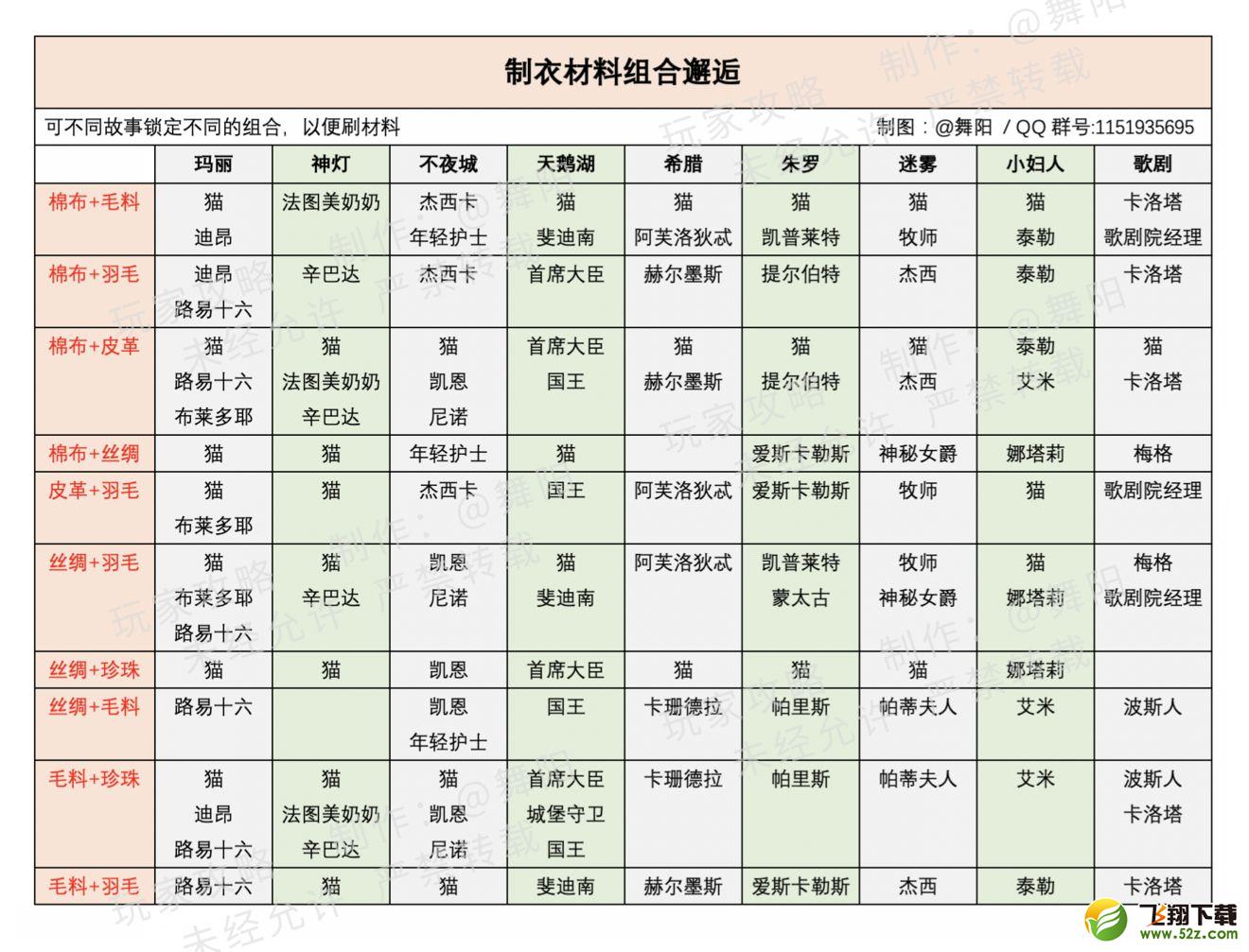 时光公主制衣材料组合邂逅一览