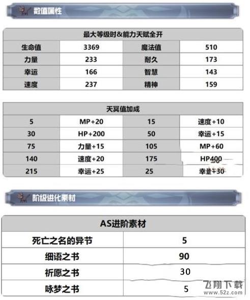《另一个伊甸》AS伊露露技能强度分析