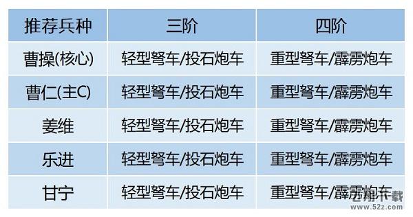 《卧龙吟2》曹操阵容搭配推荐