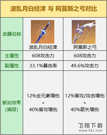 《原神》波乱月白经津强度分析