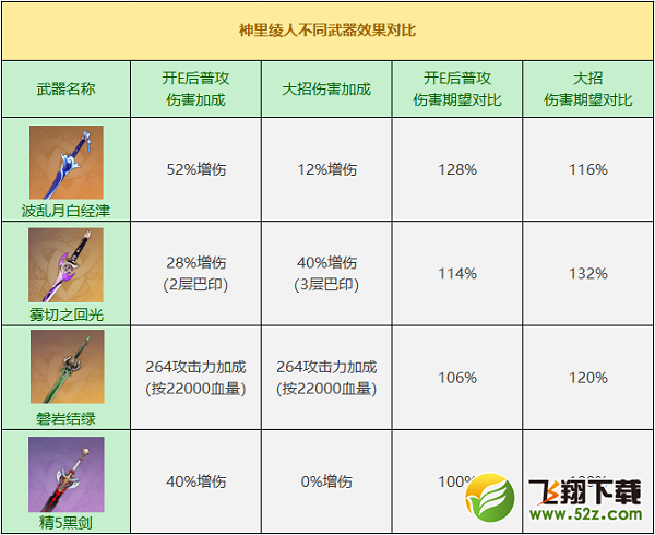 《原神》波乱月白经津强度分析