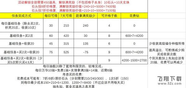 《上古有灵妖》精卫填海活动玩法攻略