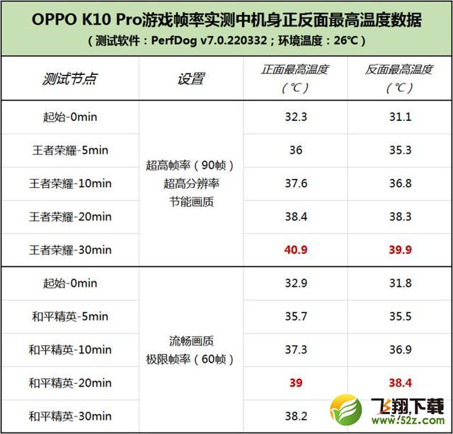oppo k10 Pro使用体验全面评测_52z.com