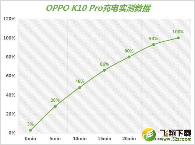 oppo k10 Pro使用体验全面评测_52z.com