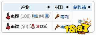 泰拉瑞亚毒镖用途攻略介绍_.com