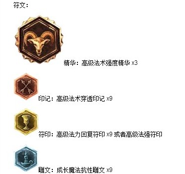掌握先机！LOL虚空之眼维克兹综合攻略