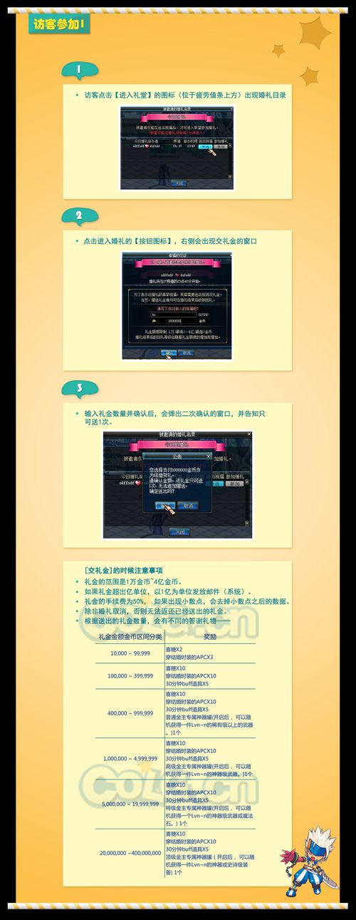 DNF结婚流程图
