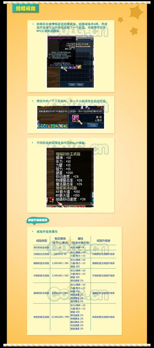 DNF结婚流程图