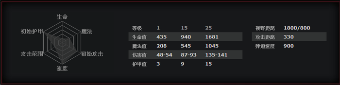 DOTA2新手成神之路 月之女神露娜攻略心得