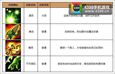 刀塔传奇小鹿技能