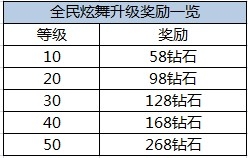 《全民炫舞》靓丽新品上架 登陆7天免费送A翅膀
