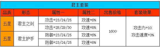 《全民打怪兽》攻略之三大隐藏套装属性详解