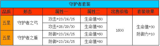《全民打怪兽》攻略之三大隐藏套装属性详解