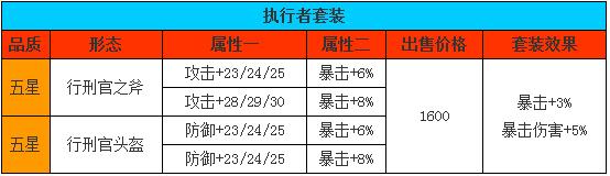 《全民打怪兽》攻略之三大隐藏套装属性详解