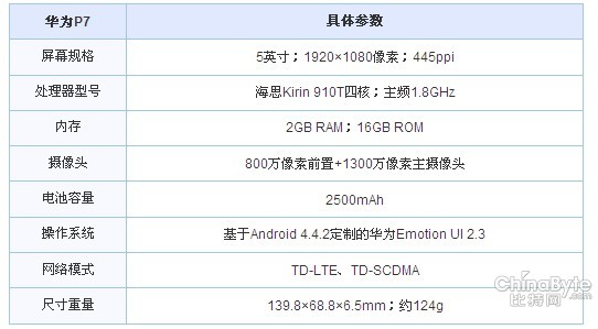 真能狙杀锤子小米3？四核超薄华为P7评测（多图）