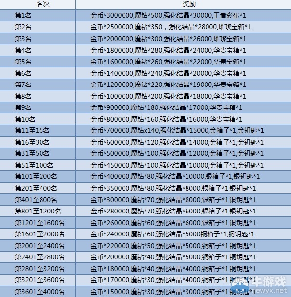 《全民英雄》总榜争夺赛有什么奖励？活动规则奖励介绍