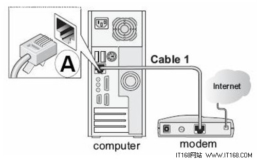 网件(NETGEAR)无线路由器设置图文教程 三联教程