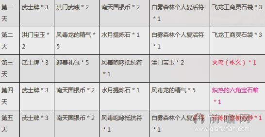 剑灵5月劳动最光荣系列活动 整点在线福利发放活动礼包领取地址详情