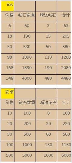 天天飞车新道具飞跃卡获取攻略