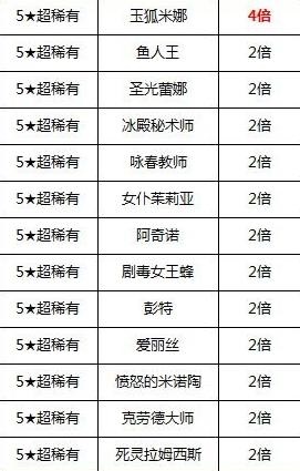 全民打怪兽伙伴合成概率提升限时活动开启 指定伙伴概率提升幅度一览