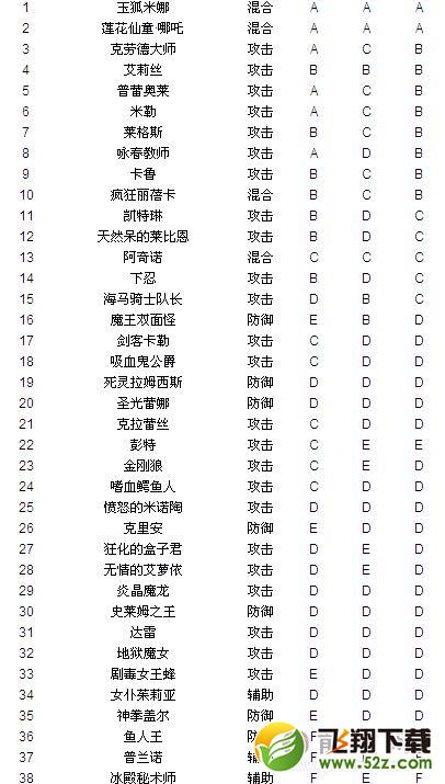 全民打怪兽4星英雄及排行合成攻略 最新刷金币钻石辅助修改教程详解