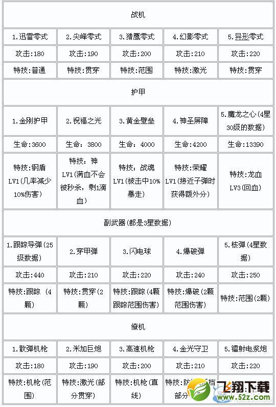 《雷霆战机》装备大全 装备排行