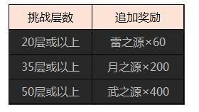 天天炫斗5月三重惊喜活动礼包领取详情 最新烧饼辅助秒怪刷图绿色版下载使用攻略 