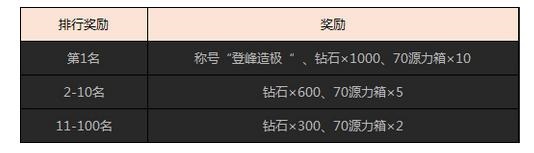 天天炫斗5月三重惊喜活动礼包领取详情 最新烧饼辅助秒怪刷图绿色版下载使用攻略 