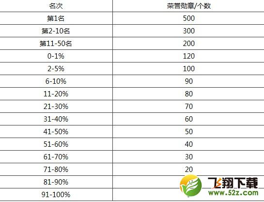 《全民打怪兽》荣誉徽章怎么得？有什么用？
