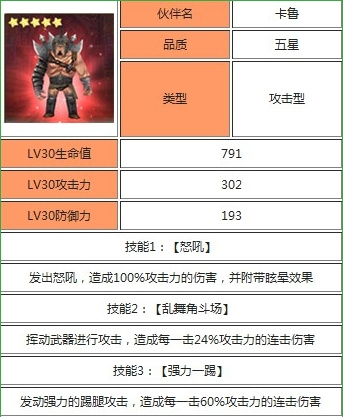 全民打怪兽卡鲁属性技能图鉴