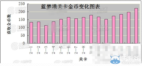 《全民打怪兽》快速刷金币攻略