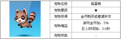 《天天酷跑》捣蛋熊怎么获得 捣蛋熊属性怎么样
