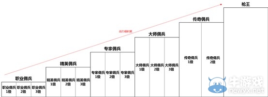 CF枪王排位介绍_CF枪王排位体验资格领取