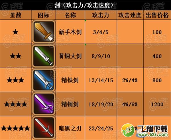 《全民打怪兽》装备搭配推荐 好钢用在刀刃上