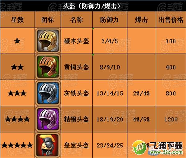 《全民打怪兽》装备搭配推荐 好钢用在刀刃上