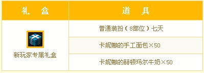 《dnf》新玩家专属礼盒怎么获得 有什么奖励